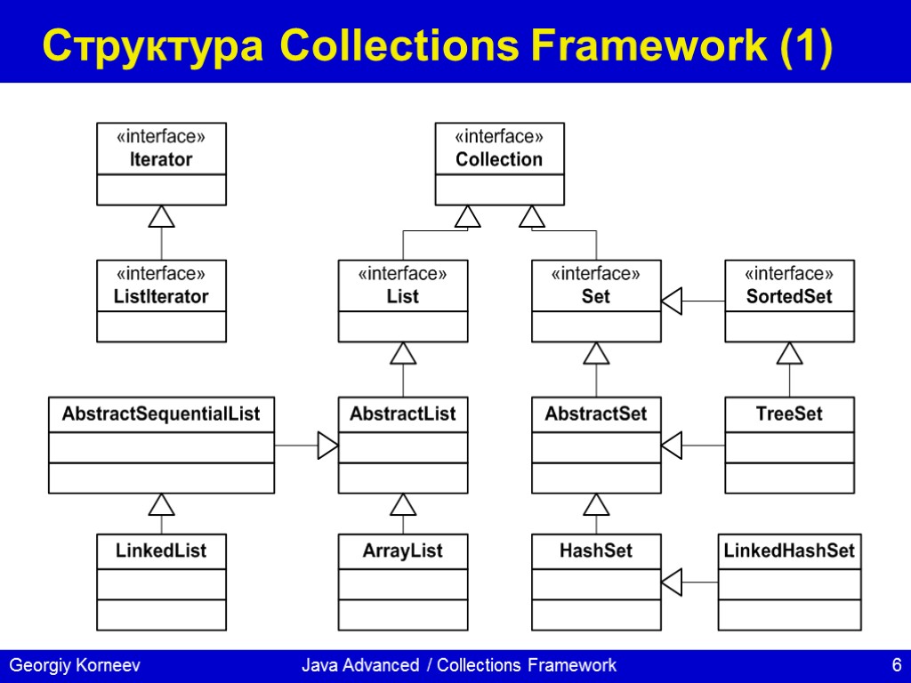 Java Advanced / Collections Framework Структура Collections Framework (1)